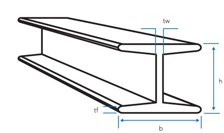 Steel beams HEA